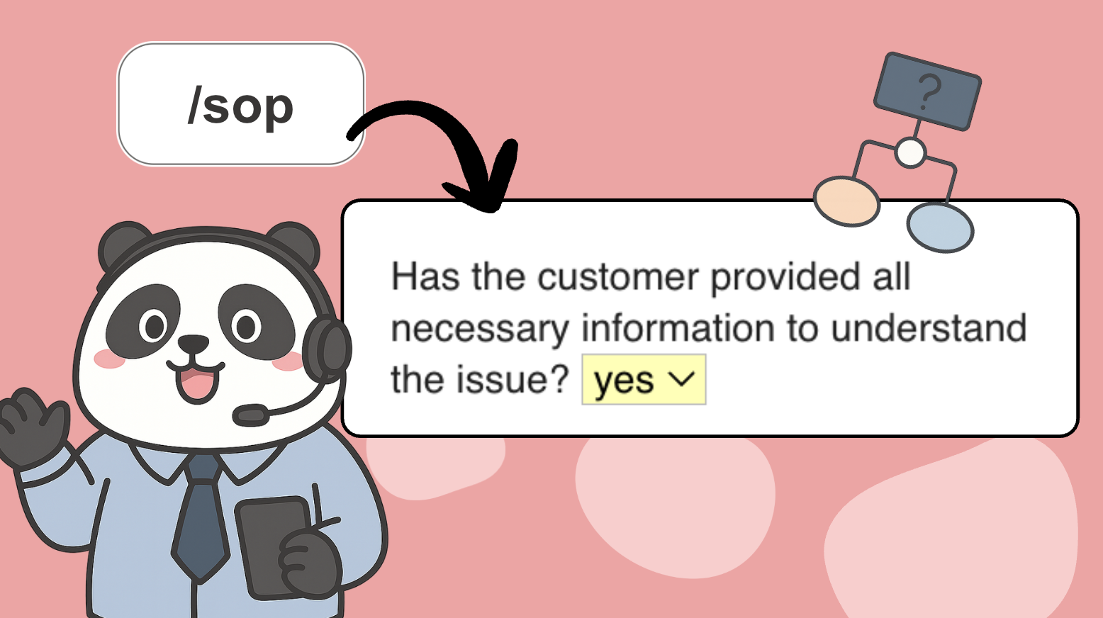 SOP (Decision Tree) Template cover